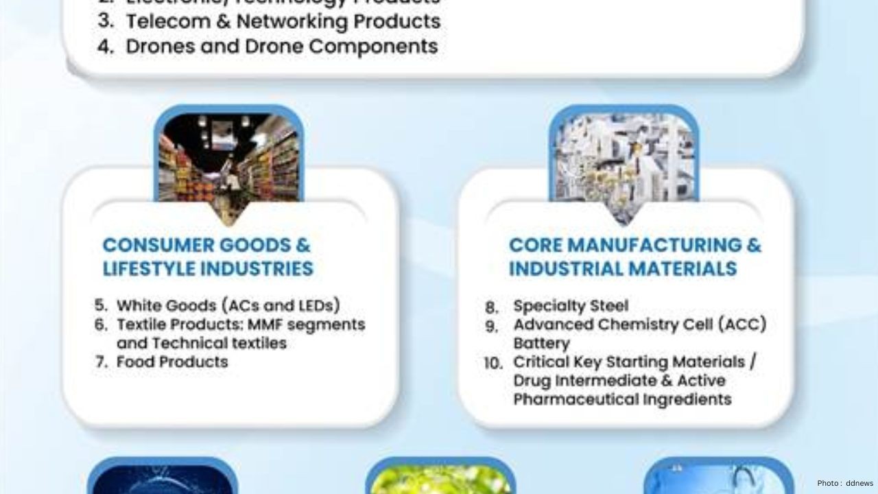 PLI Scheme Boosts Growth in India’s Food Processing Industry